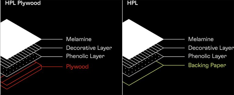 Difference HPL Plywood and HPL