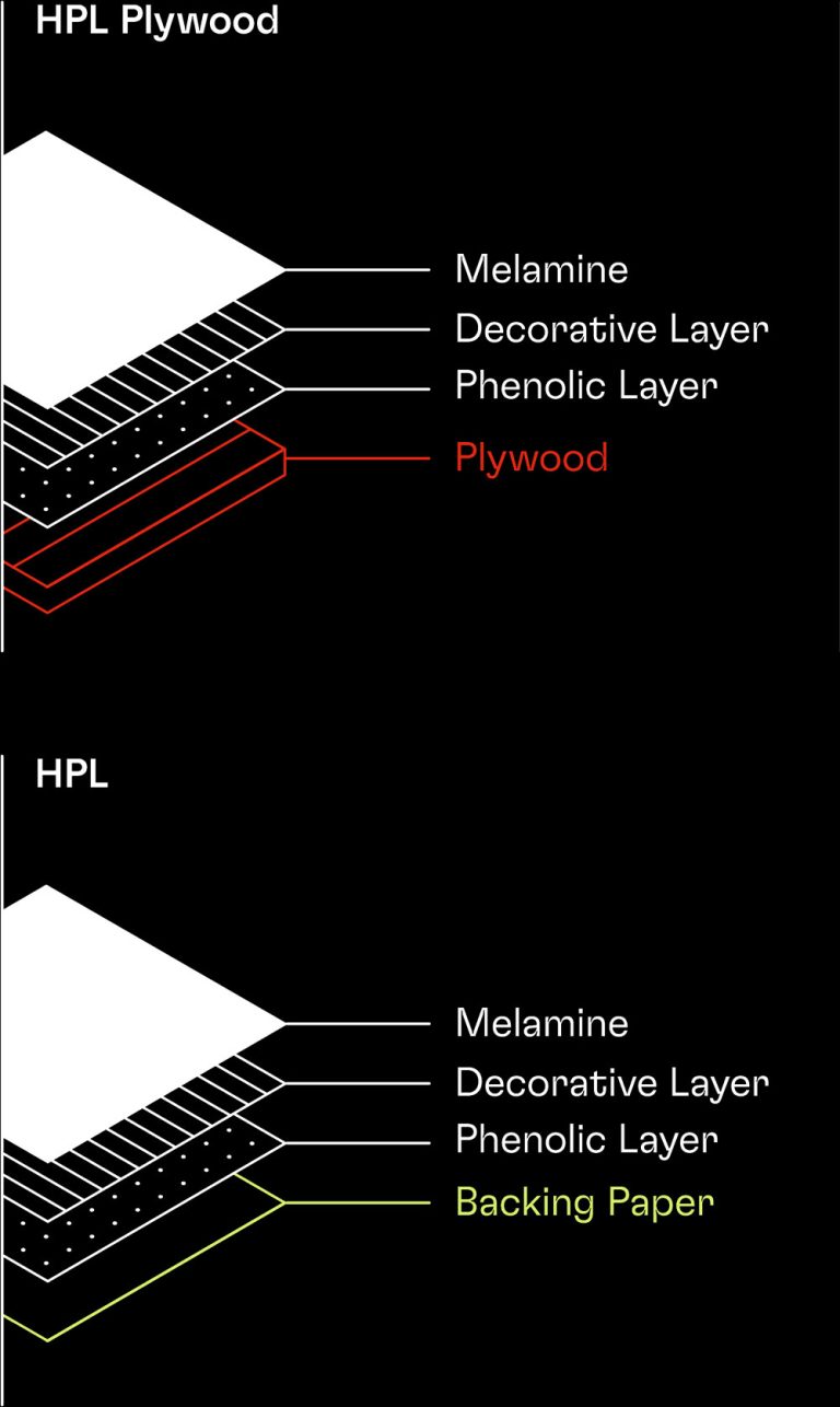 Difference HPL Plywood and HPL